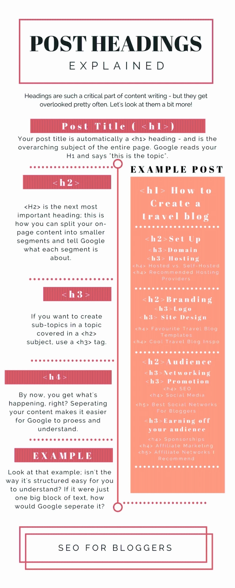 SEO Essential Tips For Bloggers: HEADINGS. Headings Are So Important For Organising Your Post Content And Helping Google To Sort Through And Rank Your Content.