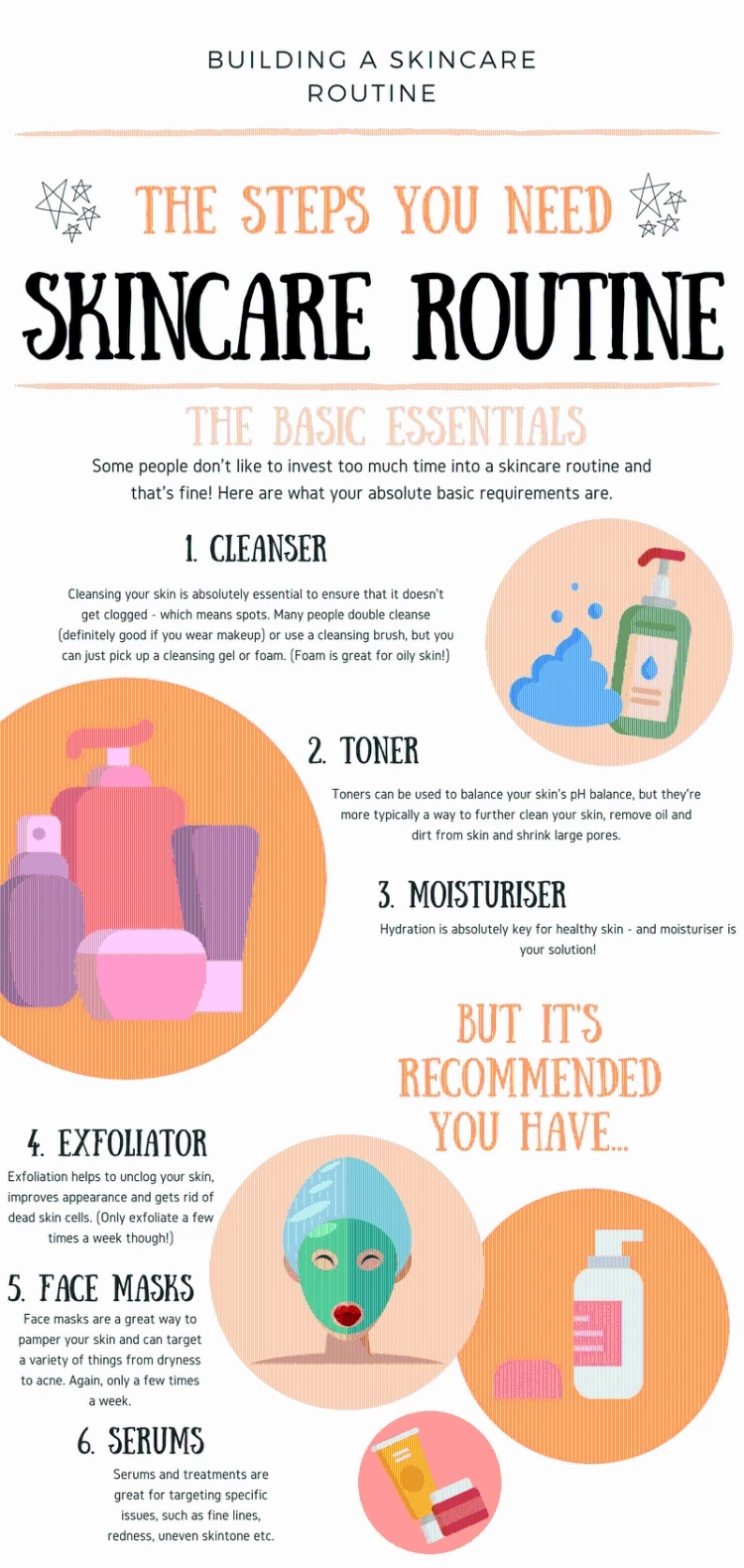 Skincare Routine INFOGRAPHIC - How To Build A Skincare Routine